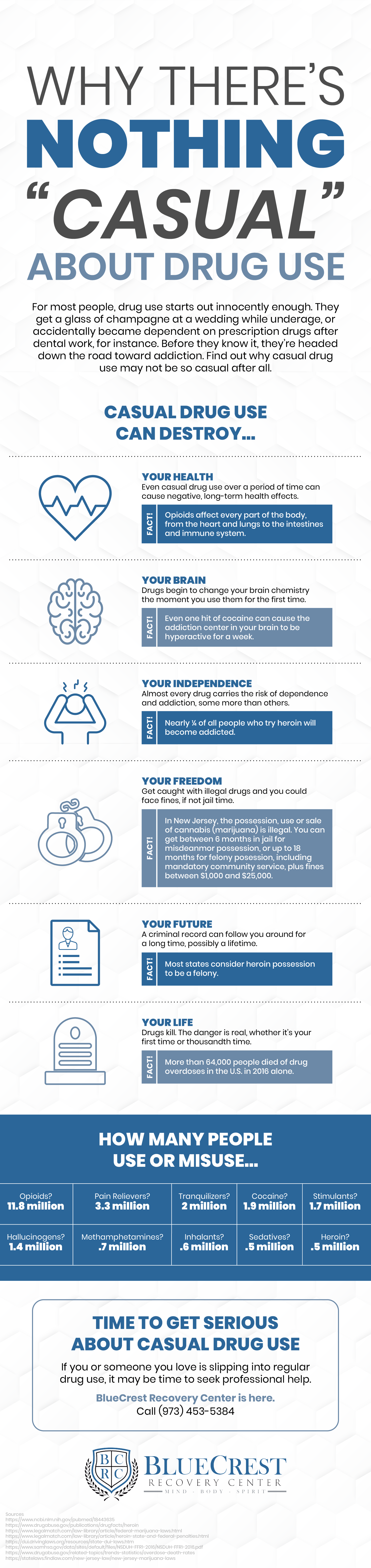 Nothing Casual About Drug Use Infographic