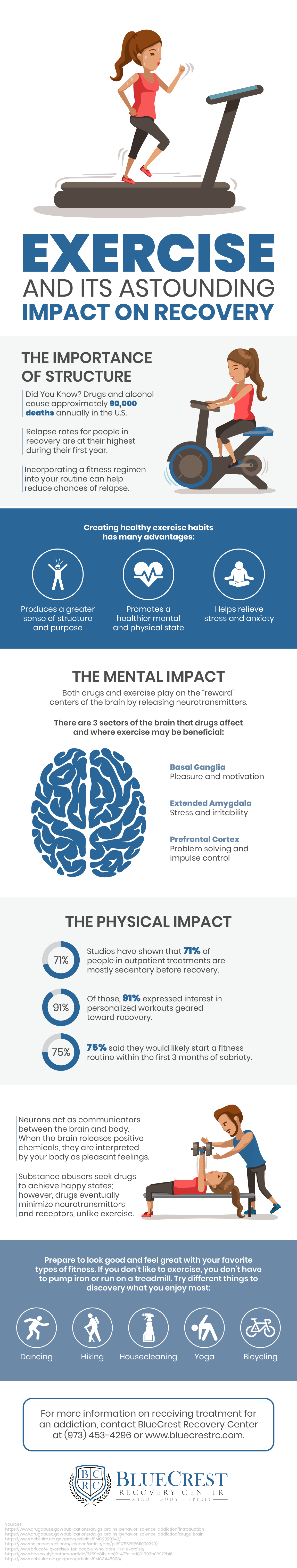 exercise addiction a case study