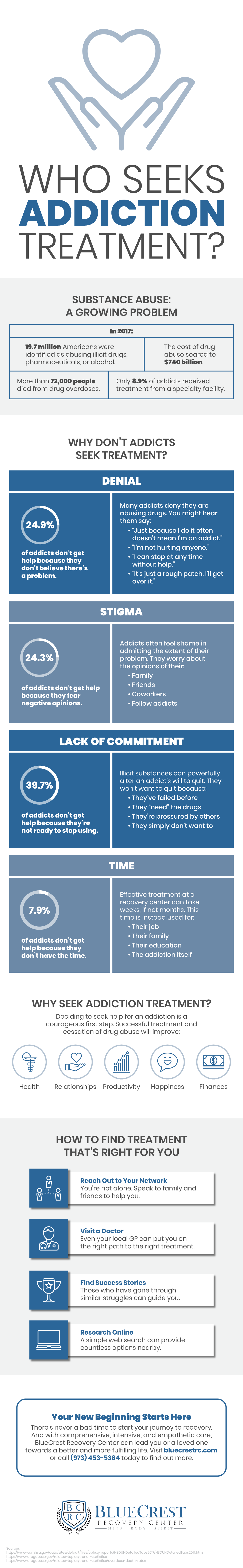 How to Seek Addiction Treatment Infographic